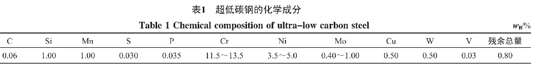 表1 很低碳鋼的化學(xué)成分