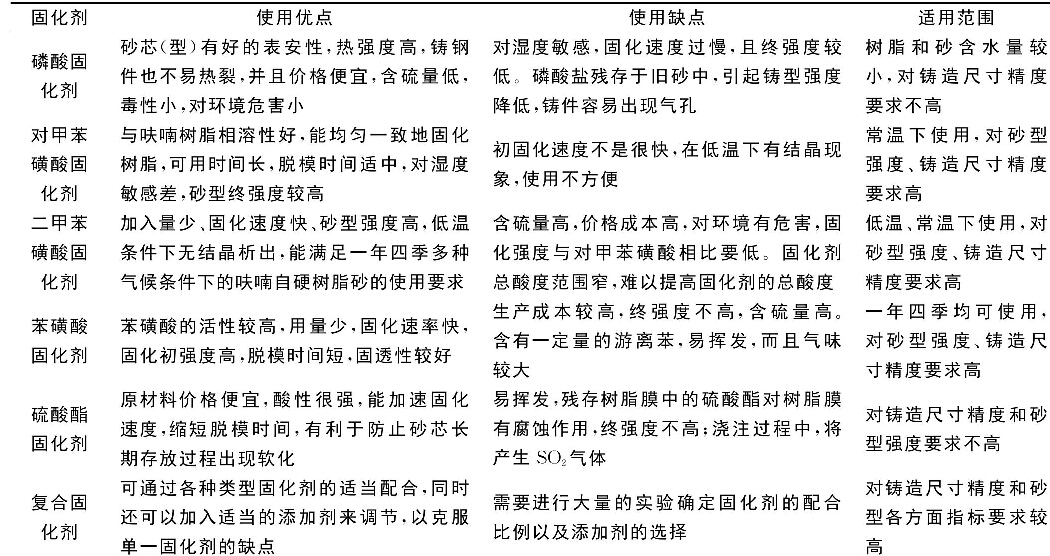 表2 固化劑性能對比及適用范圍