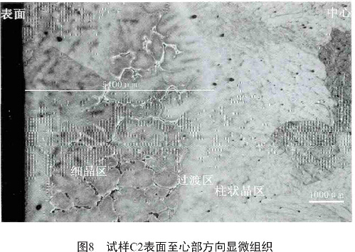 圖8試樣C2表面至心部方向顯微組織