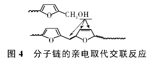 圖4  分子鏈的親電取代交聯(lián)反應