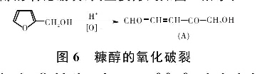圖6 糠醇的氧化破裂
