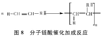 圖8 分子鏈酸催化加成反應