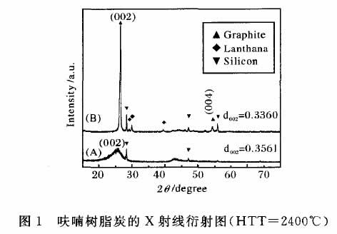 圖1 呋喃樹脂炭的x射線衍射圖(HTT=24OO℃